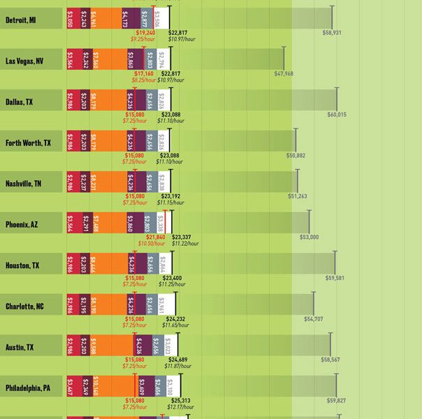 Dream Salary for Americans Infographic - Best Infographics