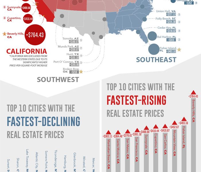 Where Real Estate Prices Are Rising The Fastest In The U.S. - Best ...