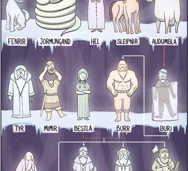 Family Tree Chart Gods