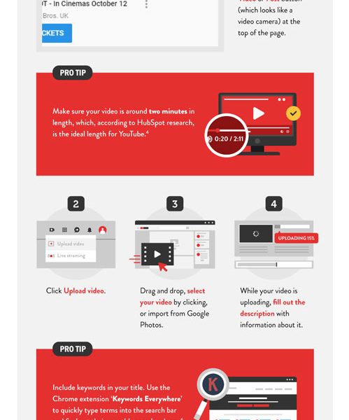 Small Business Guide To YouTube Marketing [Infographic] - Best Infographics