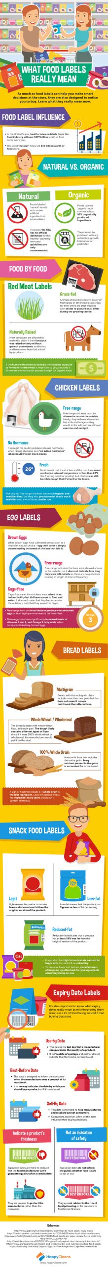 what-food-labels-really-mean-infographic-best-infographics