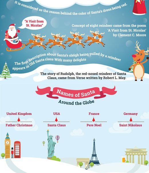 The Evolution of Santa Claus - Best Infographics