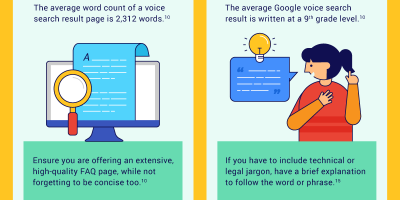 How to Optimize Your Site for Voice Search