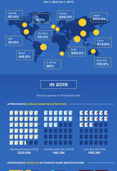 domain-facts-infographic-best-infographics