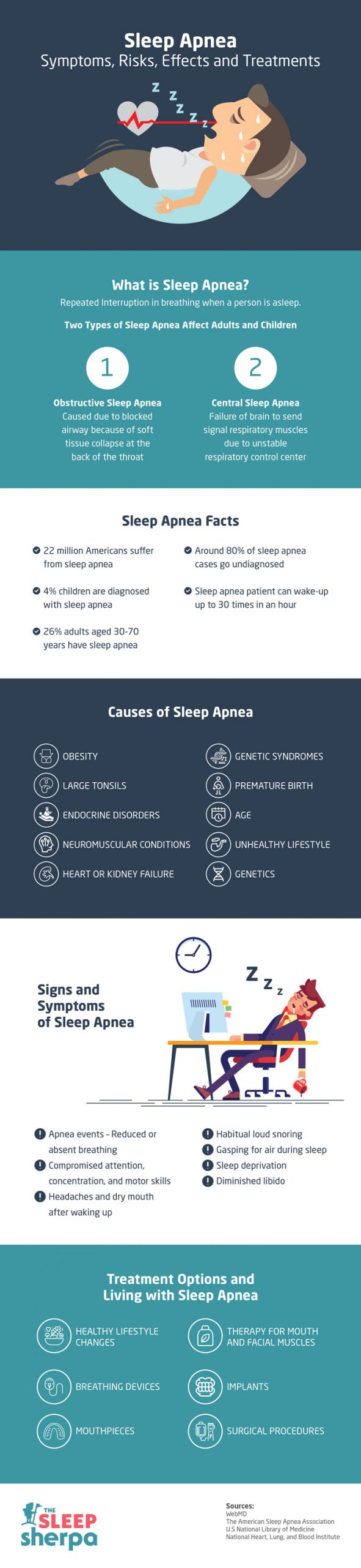 Sleep Apnea: Symptoms, Risks, & Treatment - Best Infographics