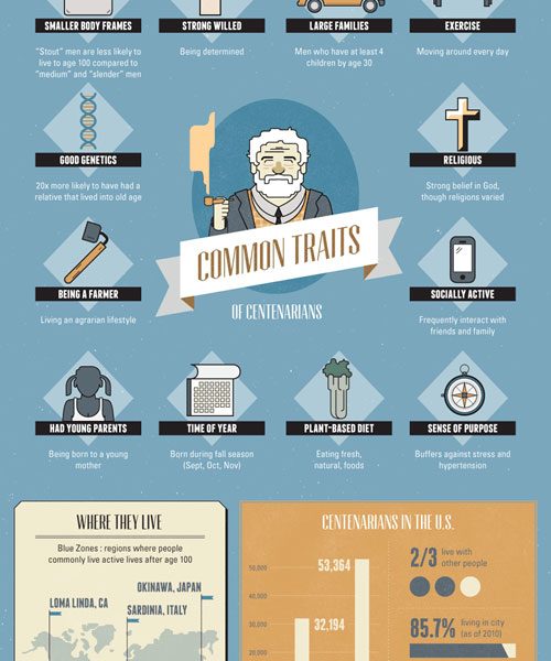 The Secrets Of Worlds Oldest People Best Infographics