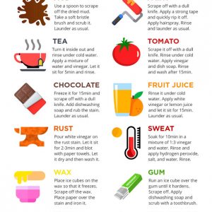 How to Remove Stubborn Stains [Infographic] - Best Infographics