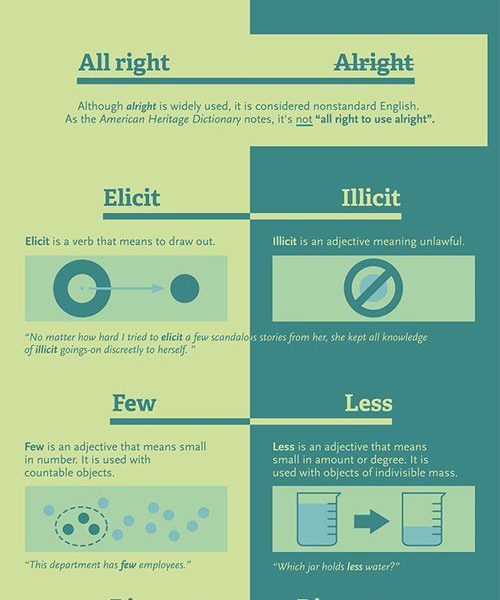 words-that-people-get-mixed-up-infographic-best-infographics