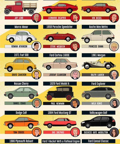 The First Car of 35 Famous People [Infographic] - Best Infographics