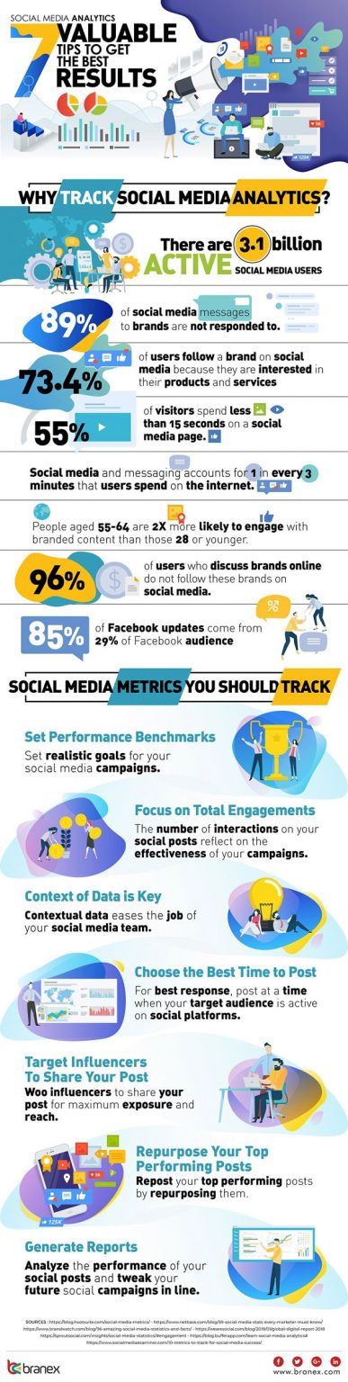 Social Media Analytics: 7 Tips [Infographic] - Best Infographics