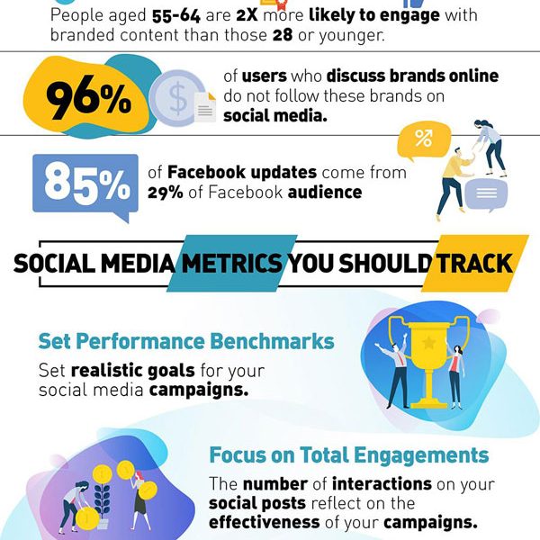 Social Media Analytics: 7 Tips [Infographic] - Best Infographics