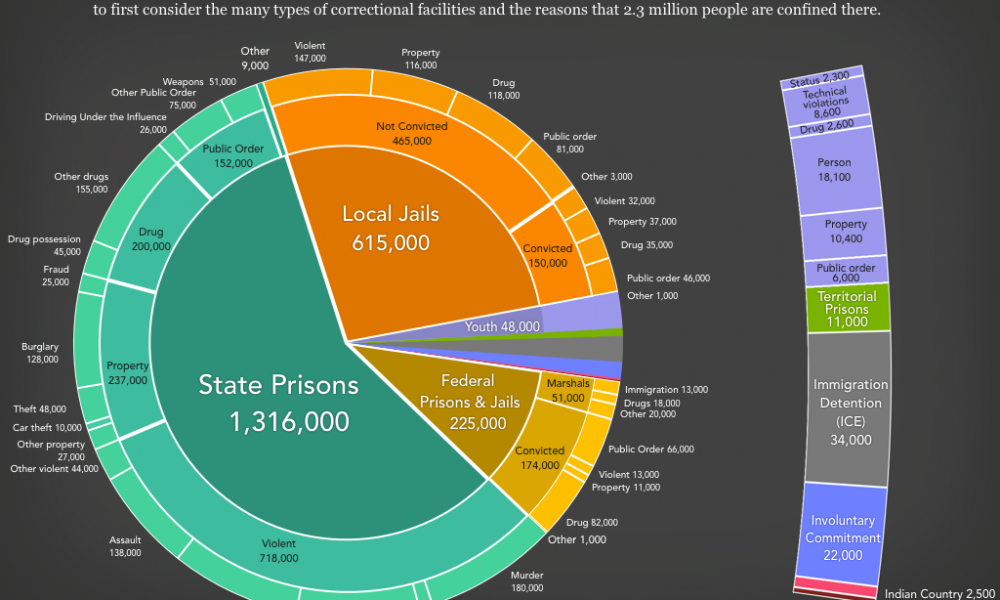 There were many people перевод. Унитед Статес. How many people are in the USA. Diagram Countries Crime.