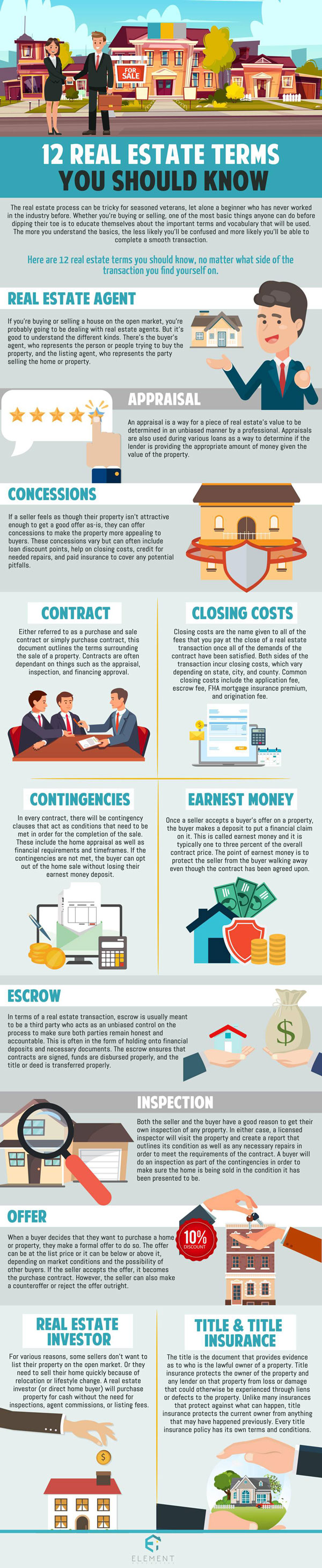 12 Real Estate Terms You Should Know - Best Infographics