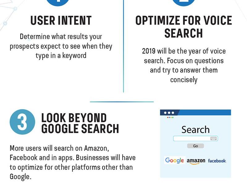 9 Key SEO Trends For 2019 That Marketers Should Know