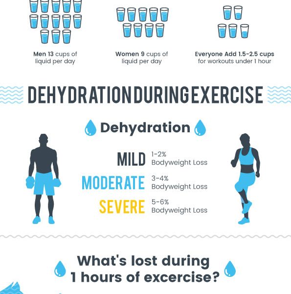 Why Hydration Matters Infographic Best Infographics