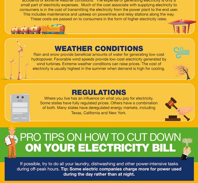 What Affects Your Electricity Price? [Infographic] - Best Infographics