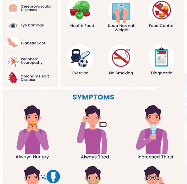 Diabetes Infographic: All You Need to Know - Best Infographics