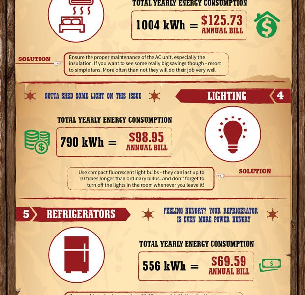 7 Energy Hungry Devices In Your Home - Best Infographics