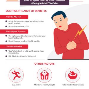 Lifestyle Guide to Managing Diabetes - Best Infographics