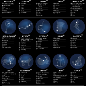 Nearest Stars To Earth {Infographic} - Best Infographics