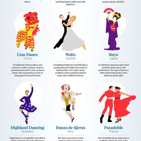 Dance Styles from Around the World - Best Infographics