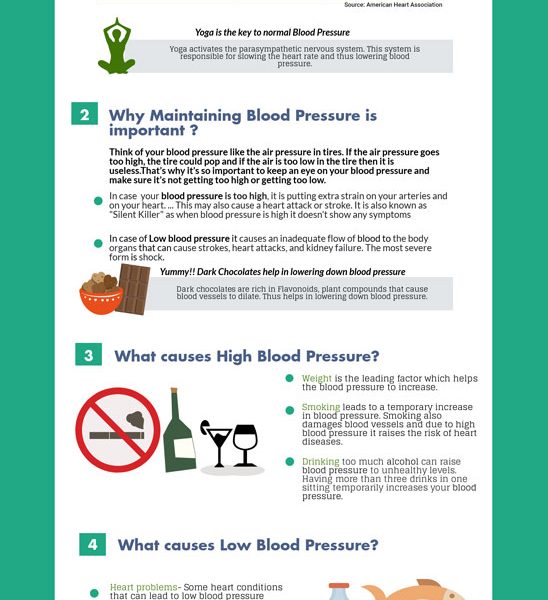 All About Blood Pressure [Infographic] - Best Infographics