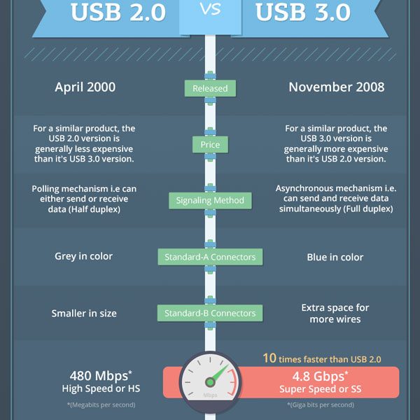 flexihub flexishare plan