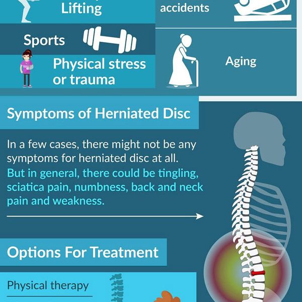 All About Herniated Disc Infographic Best Infographics The Best Porn