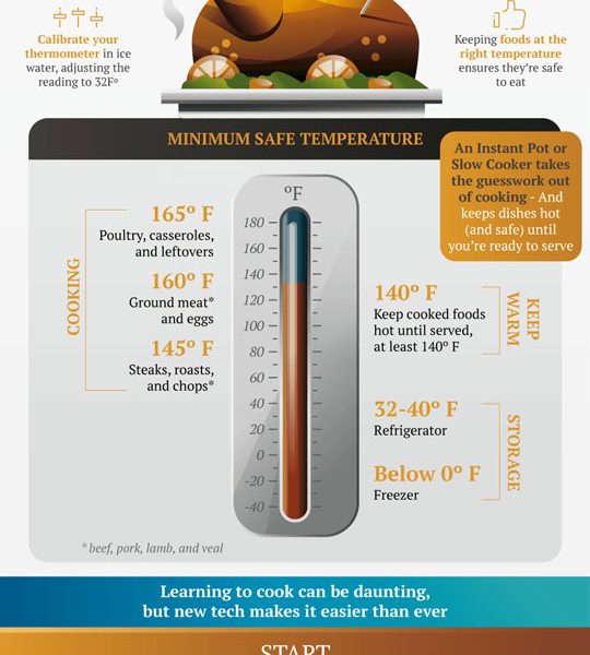 Food Safety Tips & Tech [Infographic] - Best Infographics