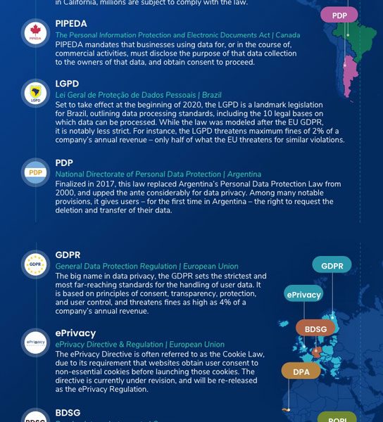 Privacy Laws Around The World [Infographic] - Best Infographics