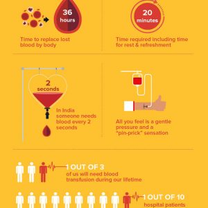 Guide to Donating Blood [Infographic] - Best Infographics