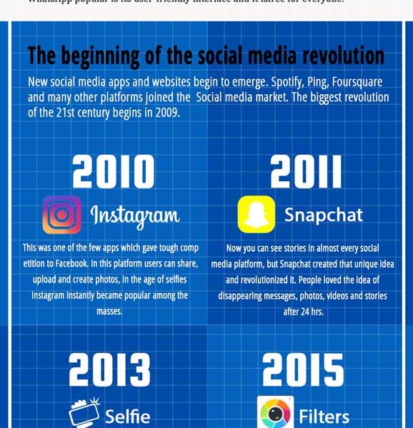 research report on evolution of media