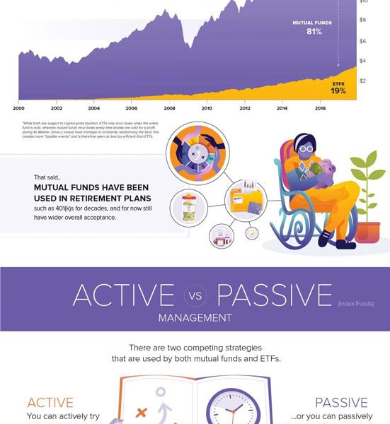 Difference Between Mutual Funds & ETFs - Best Infographics