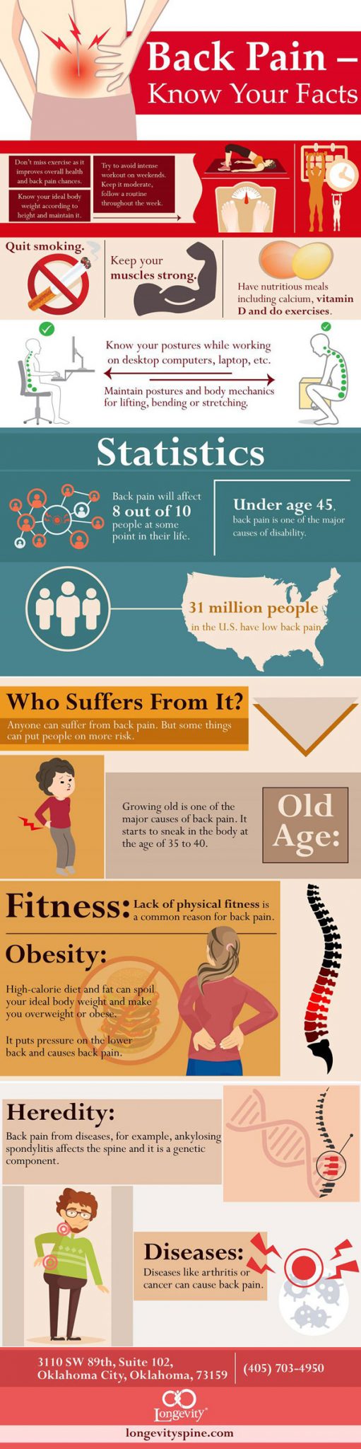 Facts About Back Pain [Infographic] - Best Infographics