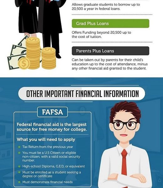 How to Financially Prepare for College Tuition - Best Infographics