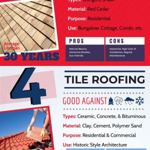 How Often Should You Replace Your Roof? [Infographic] - Best Infographics