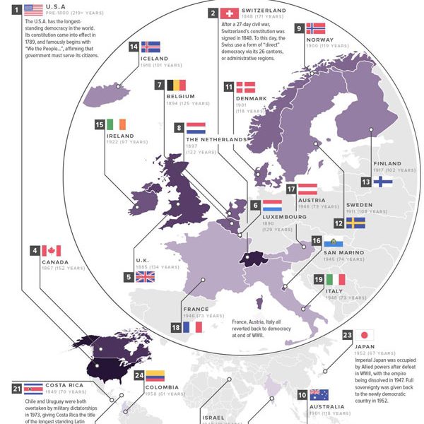 The Oldest Democracies In the World - Best Infographics