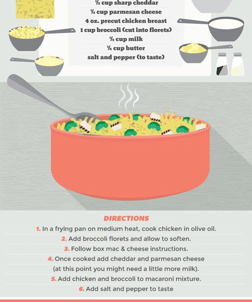 Healthy Microwave Cooking Hacks [Infographic] - Best Infographics