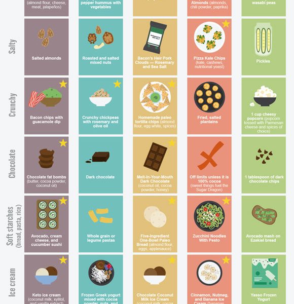 55 Popular Diet Swaps To Satisfy Every Craving Infographic Best