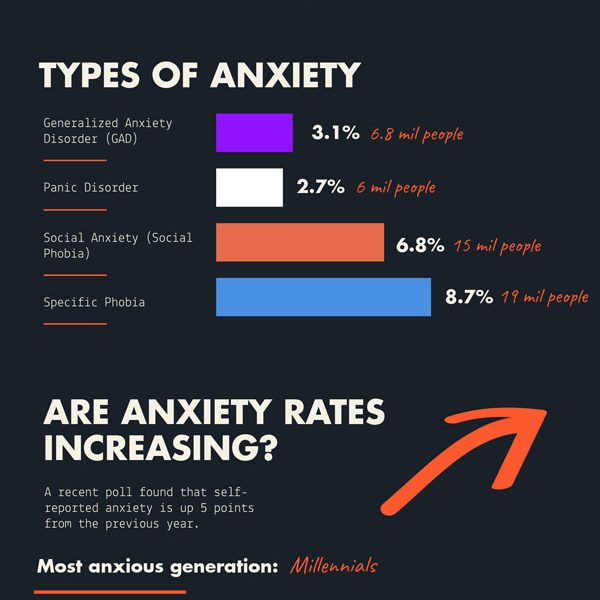 Anxiety Statistics & Facts [Infographic] Best Infographics