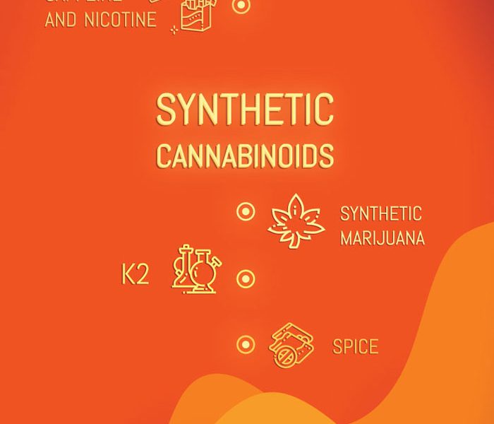 Difference Between Synthetic And Semi Synthetic Drugs