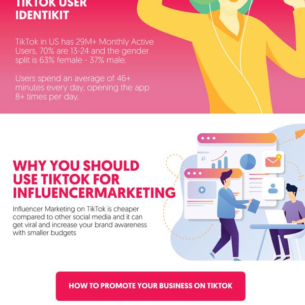 All About TikTok Influencer Marketing - Best Infographics