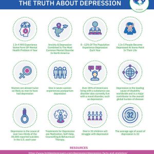 How To Fight Depression Without Pills {Infographic} - Best Infographics