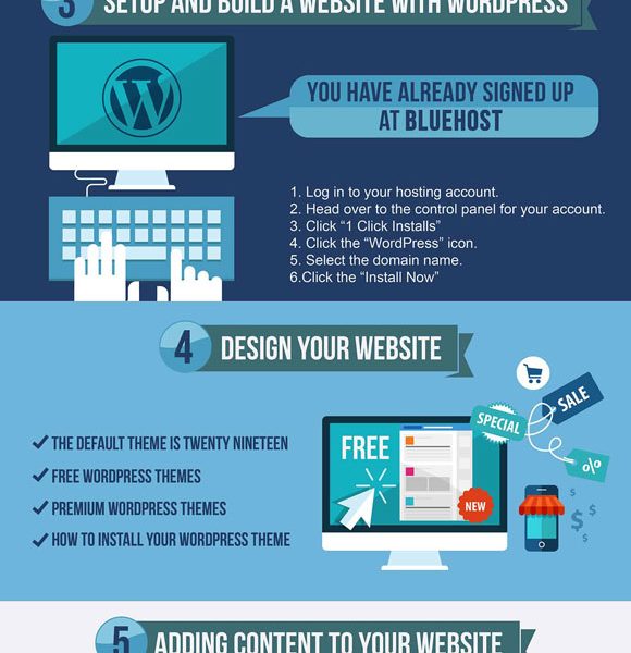 How to Build a Website {Infographic} - Best Infographics