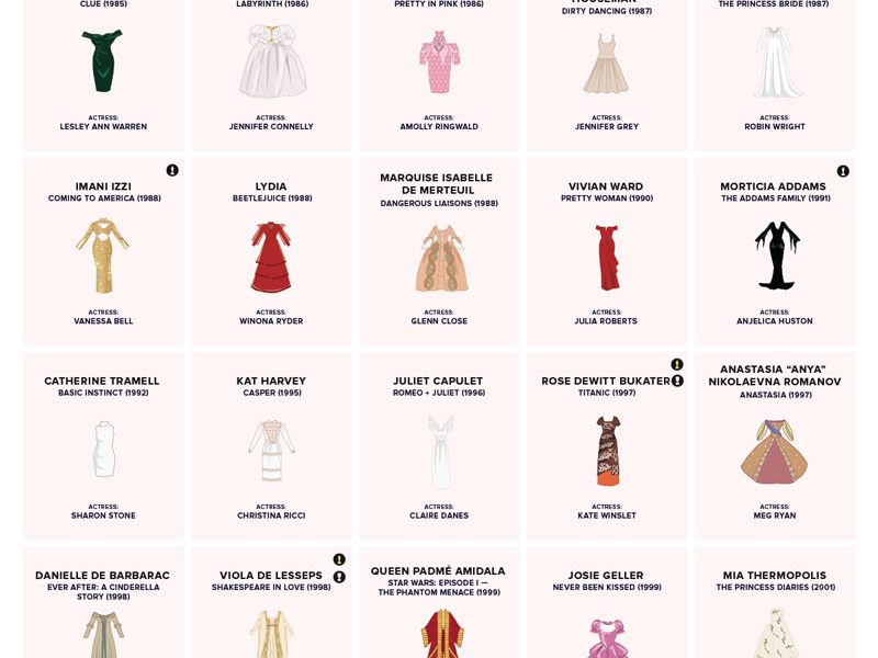 80 Iconic Dresses from Movies [Infographic] - Best Infographics