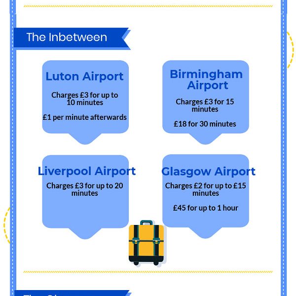 10 Worst Offenders for Airport Drop Off Charges - Best Infographics