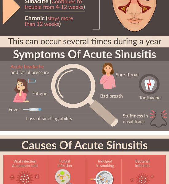 Symptoms And Treatment Of Sinusitis [infographic] Best Infographics