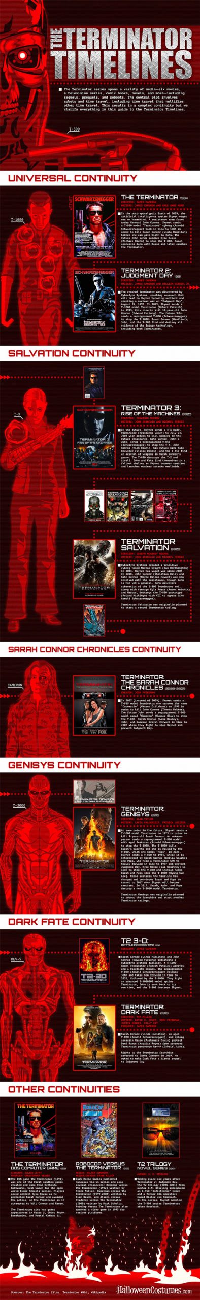 The Terminator Timelines [Infographic] - Best Infographics