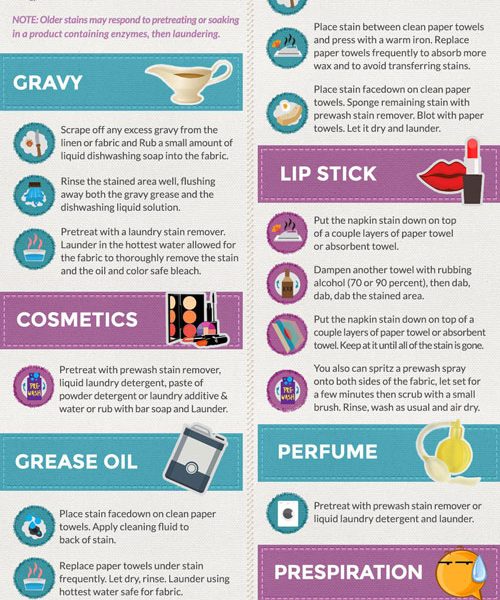 How to Remove Stubborn Stains [Infographic] Best Infographics