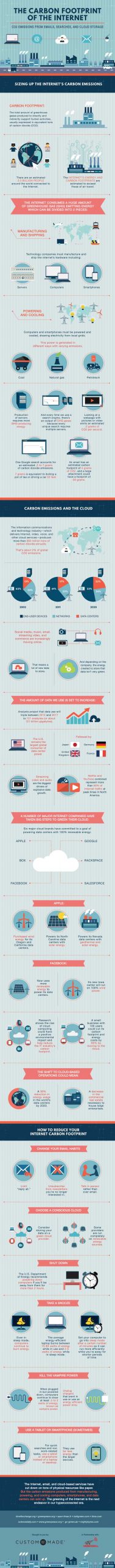 The Carbon Footprint of the Internet [Infographic] - Best Infographics